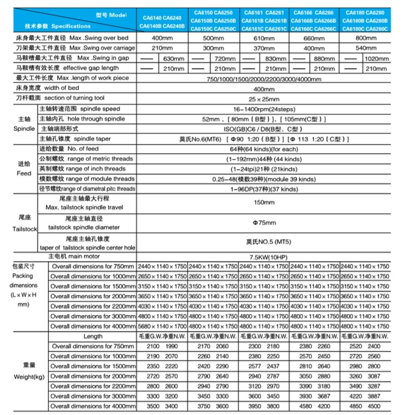 3 CA系列臥式車床 參數(shù).jpg